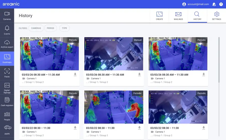 Heatmaps