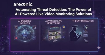 Automating Threat Detection: The Power of AI-Powered Live Video Monitoring Solutions