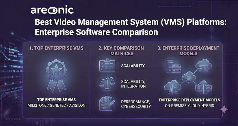 Best-Video-Management-System
