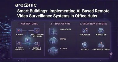 Smart Buildings: Implementing AI-Based Remote Video Surveillance Systems in Office Hubs