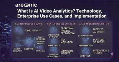 What is AI Video Analytics? Technology, Enterprise Use Cases, and Implementation