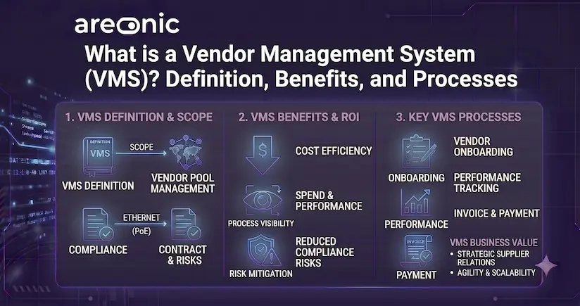 What-is-a-Vendor-Management-System-VMS-Definition-Benefits-and-Proces