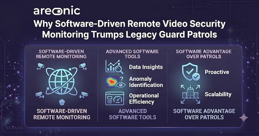 Why-Software-Driven-Remote-Video-Security-Monitoring-Trumps-Legacy-Guard-Patrols-3