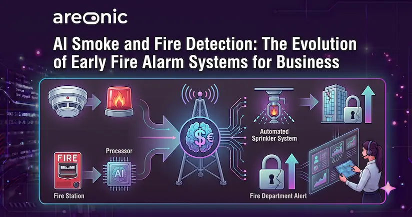 AI Smoke and Fire Detection