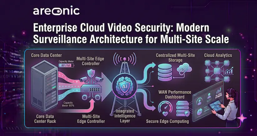 Enterprise Cloud Video Security Modern Surveillance Architecture for Multi-Site Scale