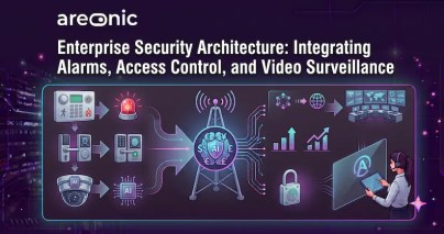 Enterprise Security Architecture: Integrating Alarms, Access Control, and Video Surveillance