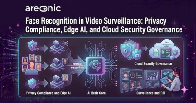Face Recognition in Video Surveillance: Privacy Compliance, Edge AI, and Cloud Security Governance